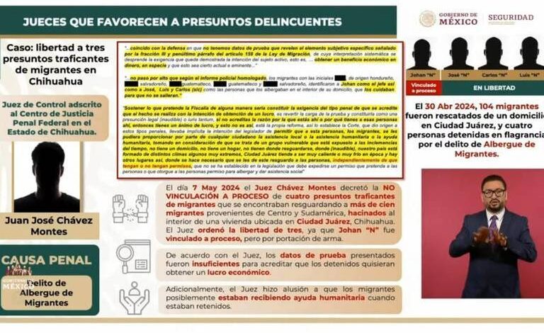 Exponen en la “Mañanera” a Juez que liberó a presuntos secuestradores de 104 migrantes en Juárez